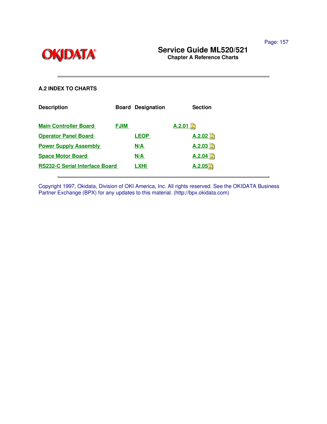 Oki ML521 Chapter a Reference Charts, Description Board Designation Section Main Controller Board, Operator Panel Board 