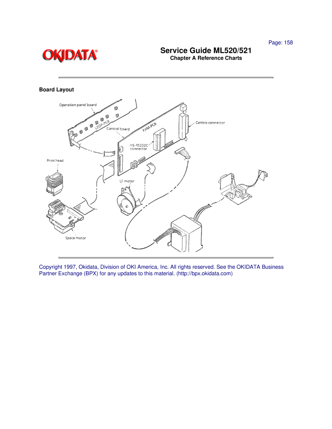 Oki ML520, ML521 manual Chapter a Reference Charts Board Layout 