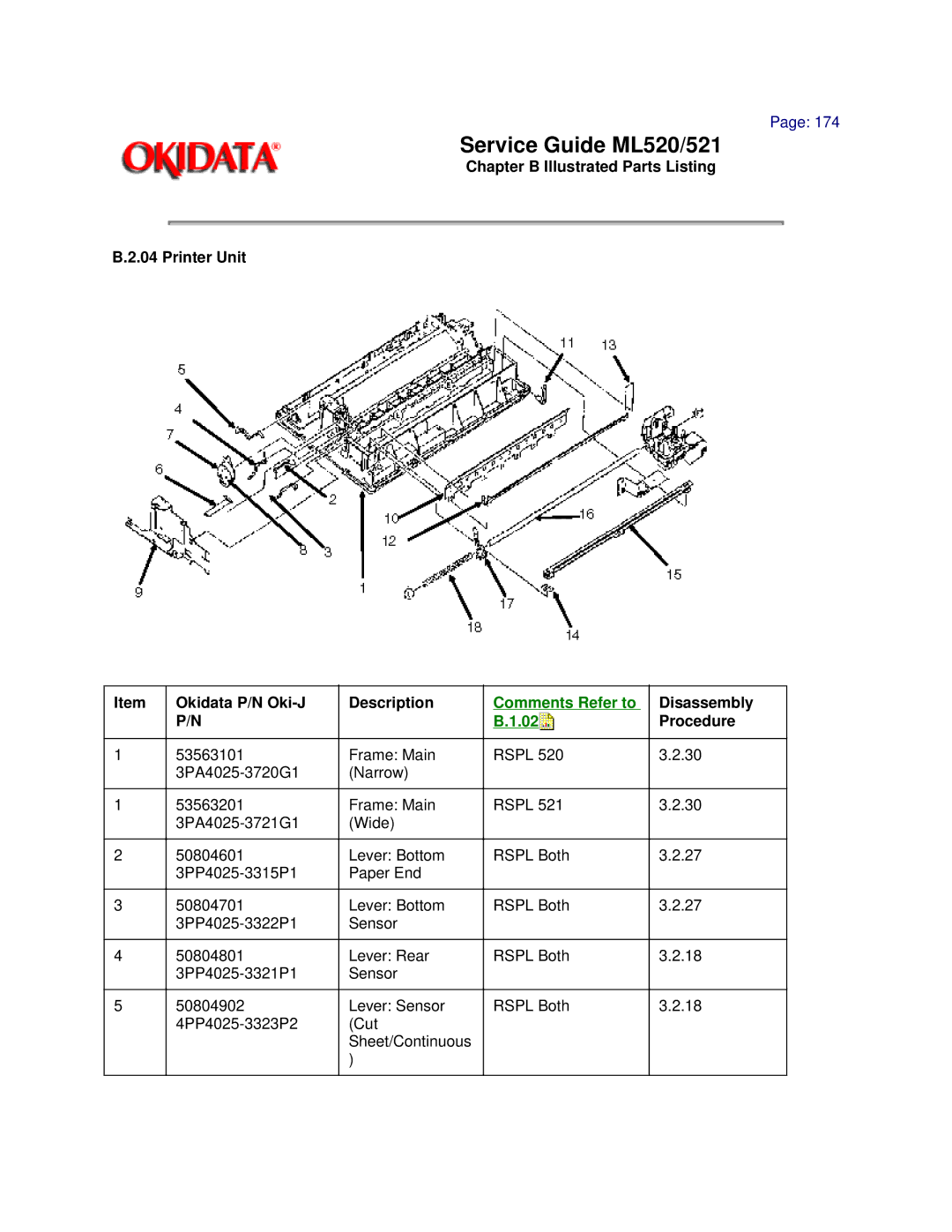 Oki ML521 manual Service Guide ML520/521 