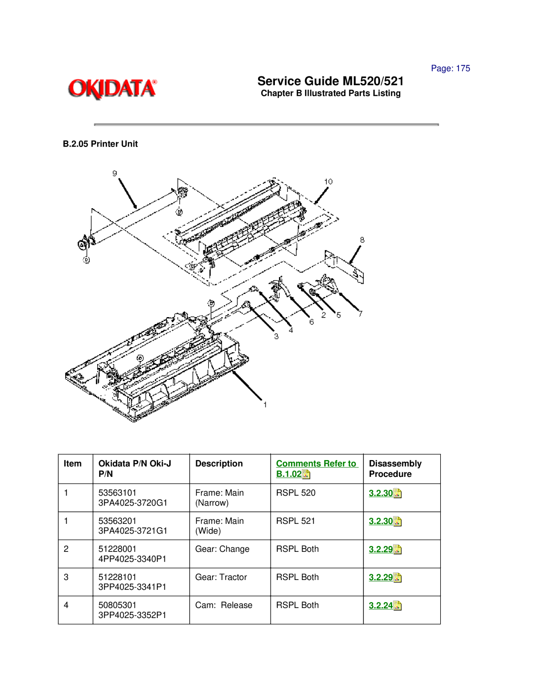 Oki ML521 manual Service Guide ML520/521 