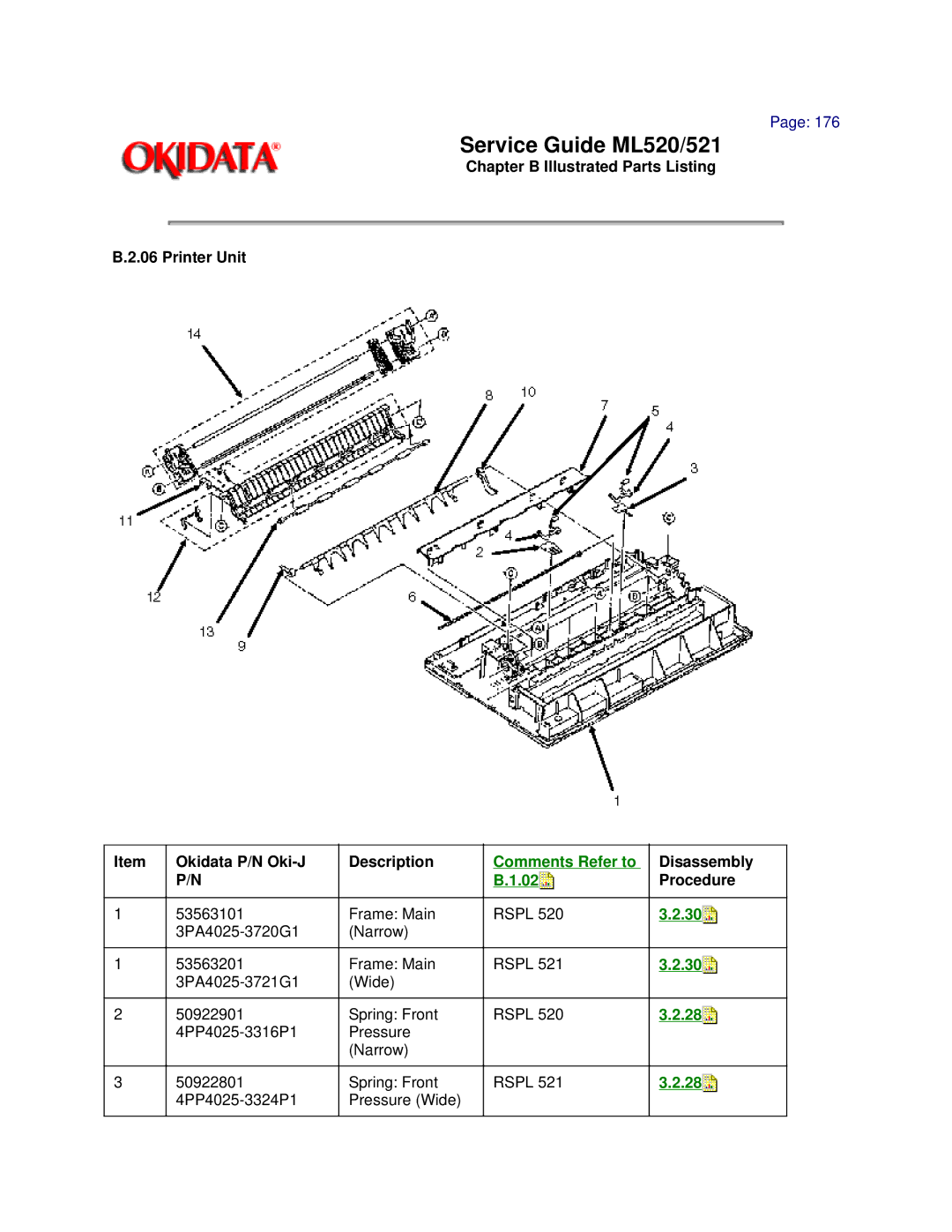 Oki ML521 manual Service Guide ML520/521 