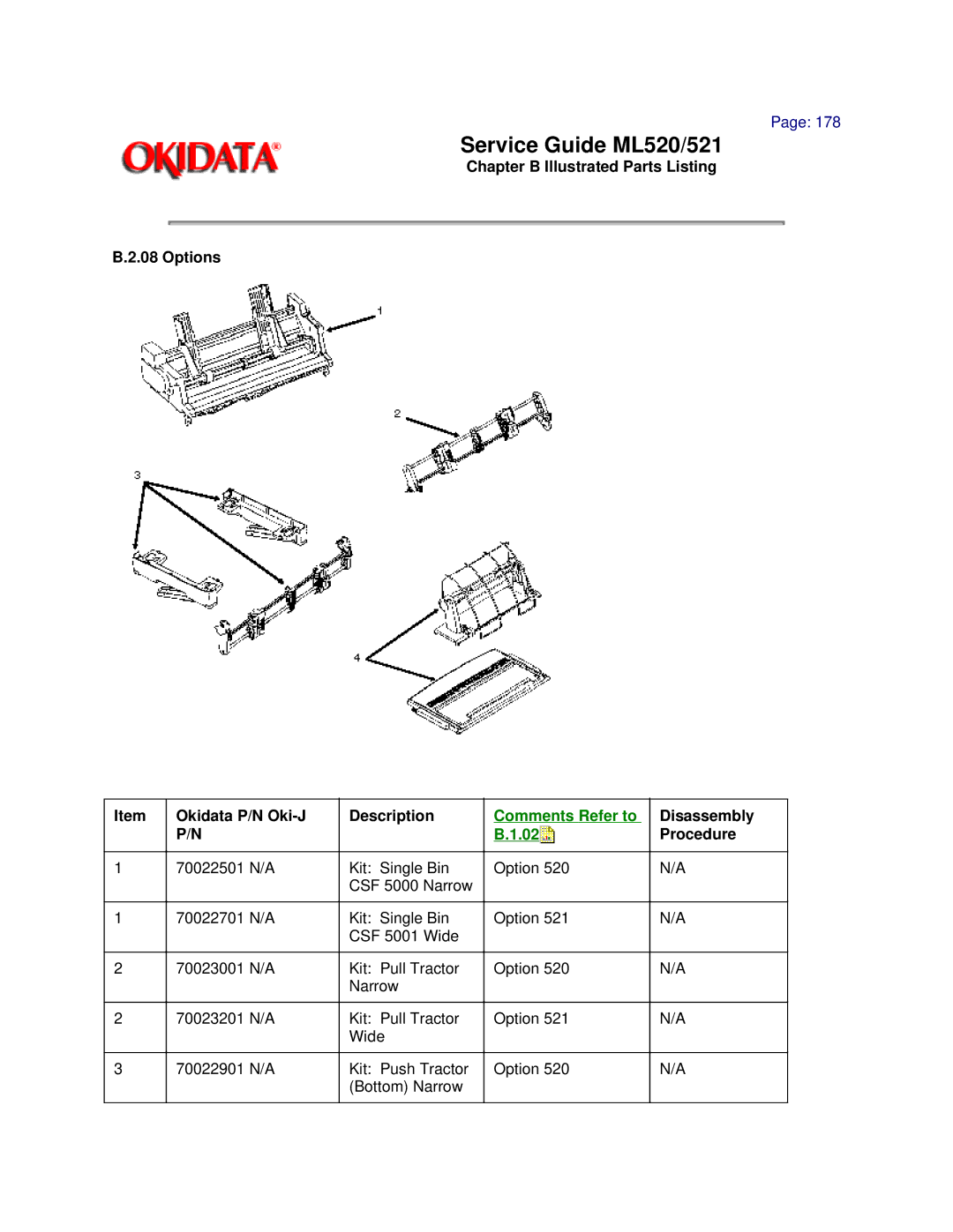 Oki ML521 manual Service Guide ML520/521 