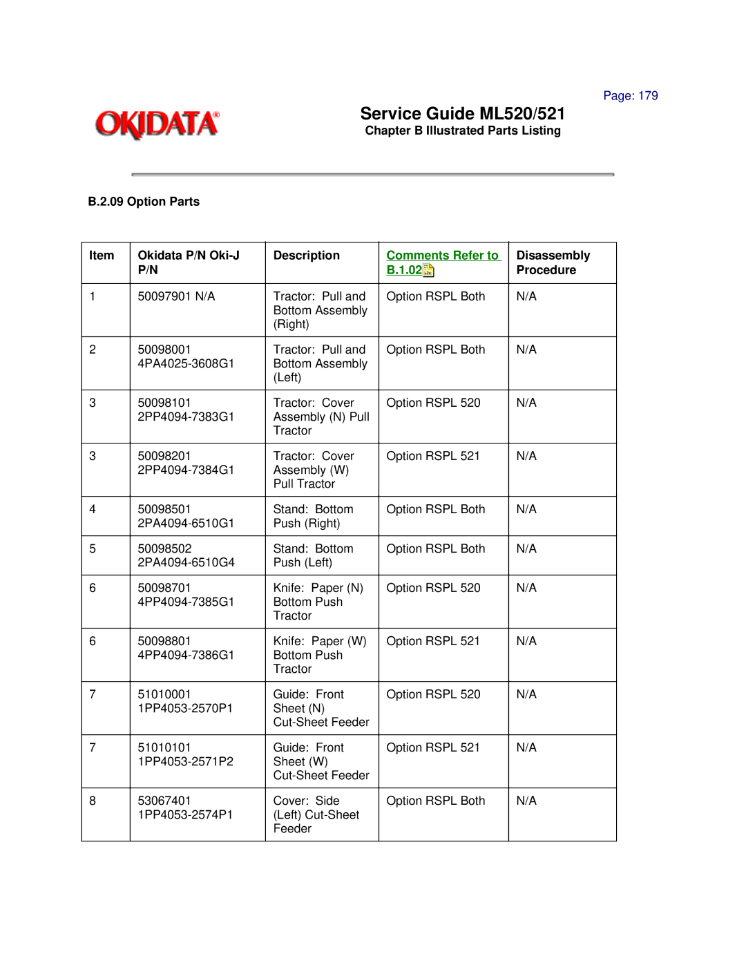 Oki ML521 manual Service Guide ML520/521 