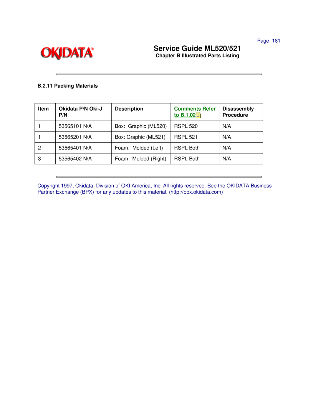 Oki ML520, ML521 manual Comments Refer, To B.1.02 