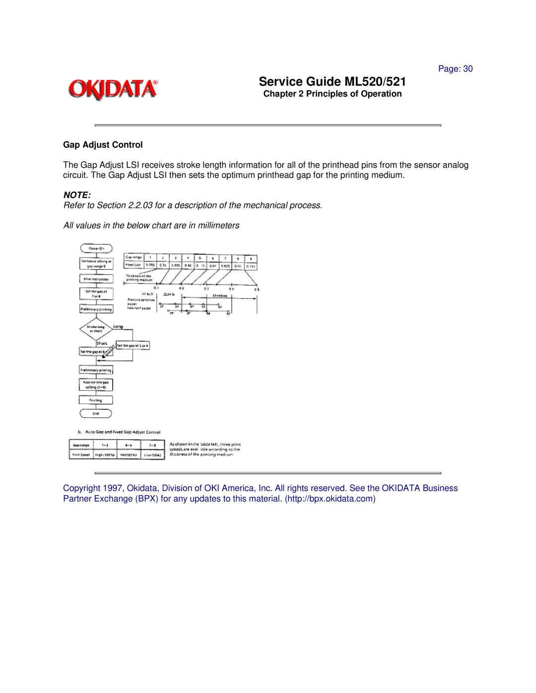 Oki ML520, ML521 manual Principles of Operation Gap Adjust Control 