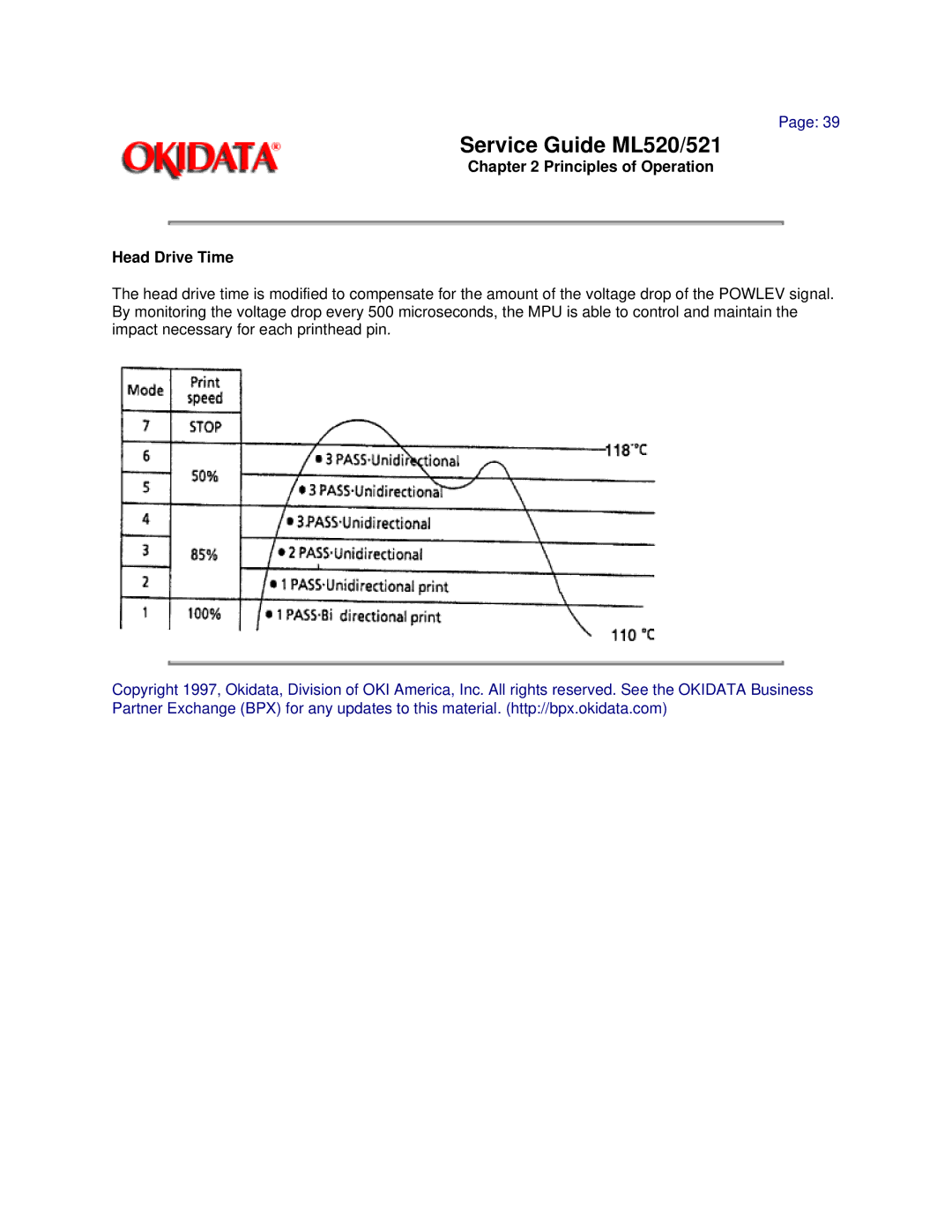 Oki ML520, ML521 manual Principles of Operation Head Drive Time 