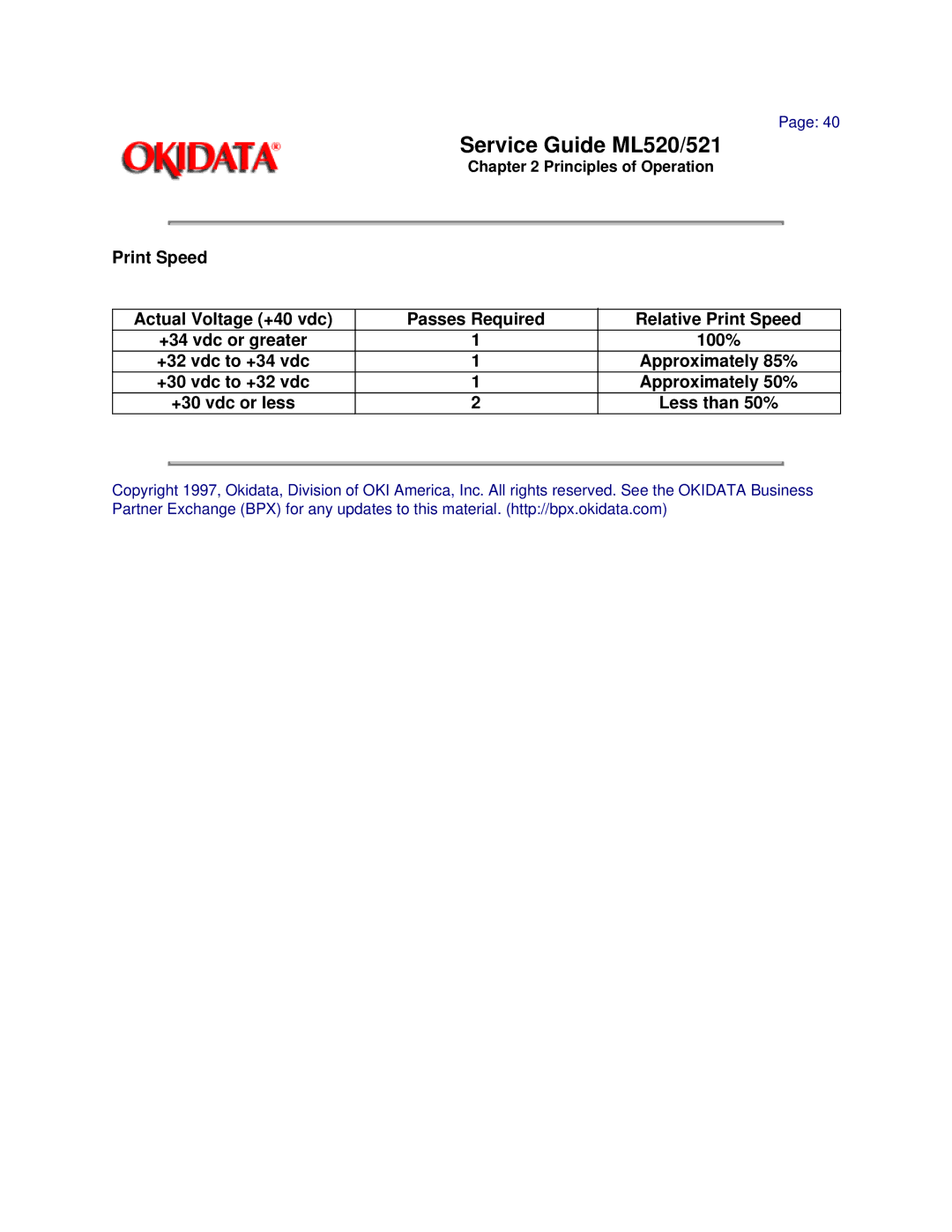 Oki ML521, ML520 manual Less than 50%, +34 vdc or greater 