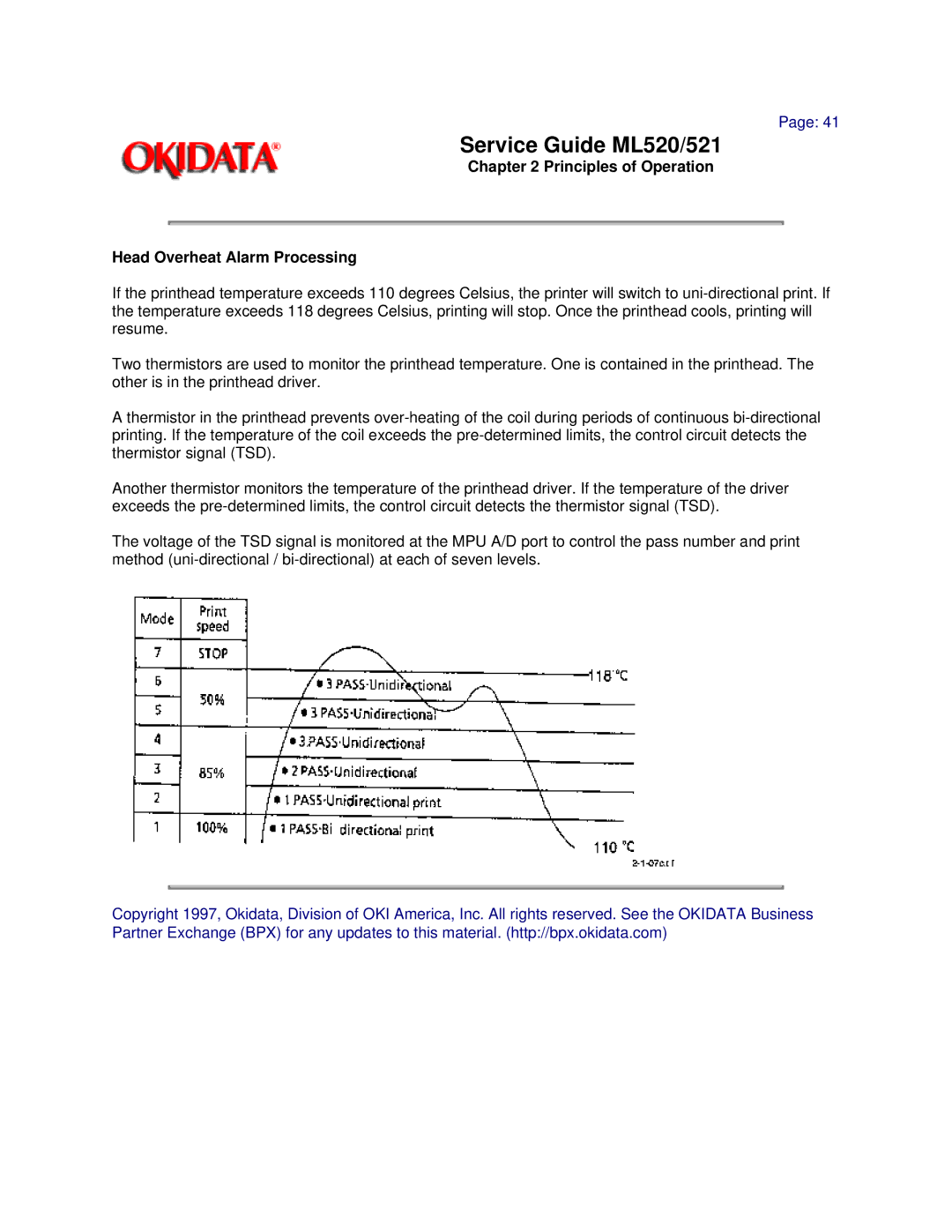 Oki ML520, ML521 manual Principles of Operation Head Overheat Alarm Processing 