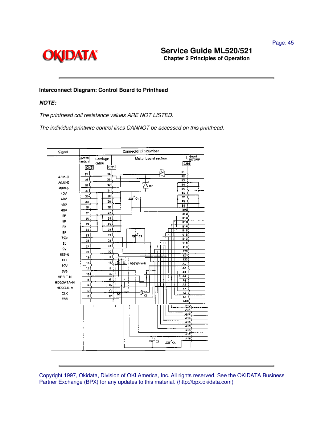 Oki ML521 manual Service Guide ML520/521 