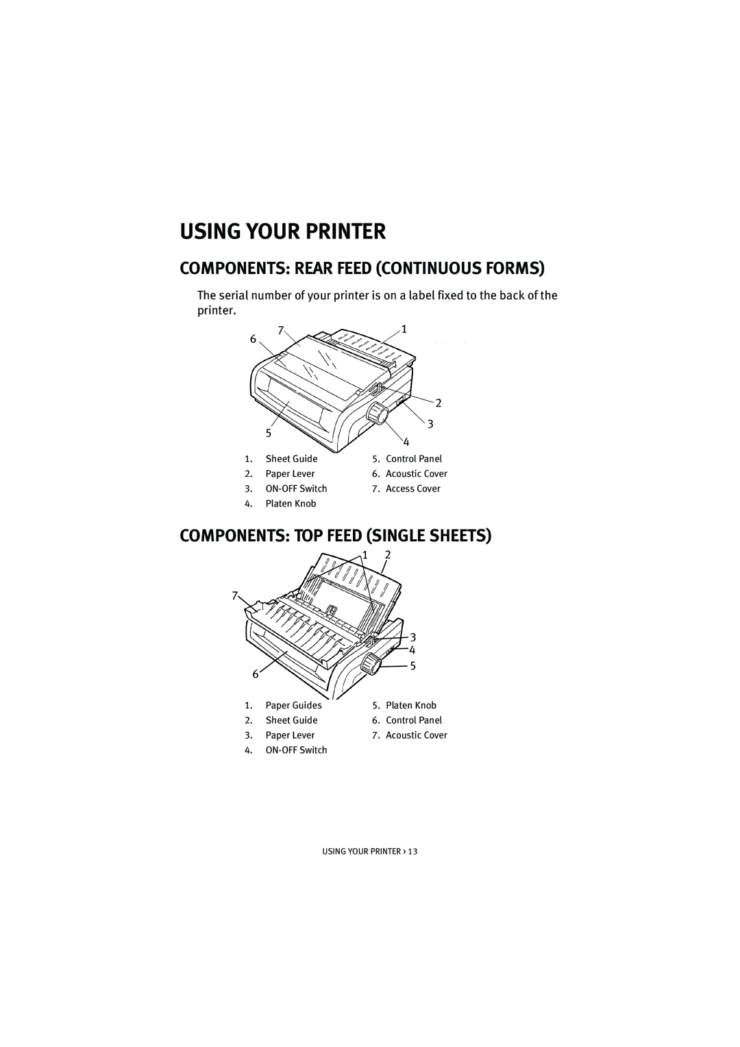 Oki ML5520, ML5521 manual Using Your Printer, Components Rear Feed Continuous Forms, Components TOP Feed Single Sheets 