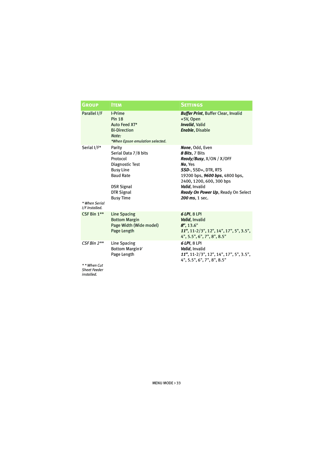 Oki ML5520, ML5521 manual Invalid, Valid 