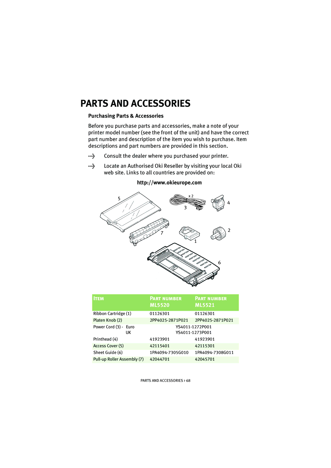 Oki ML5521, ML5520 manual Parts and Accessories, Purchasing Parts & Accessories 