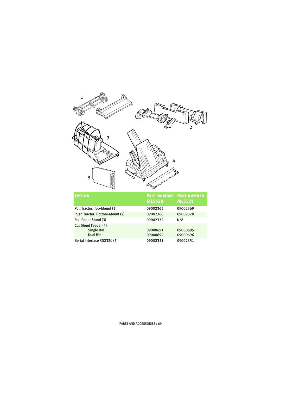 Oki manual Option Part number ML5520 ML5521 