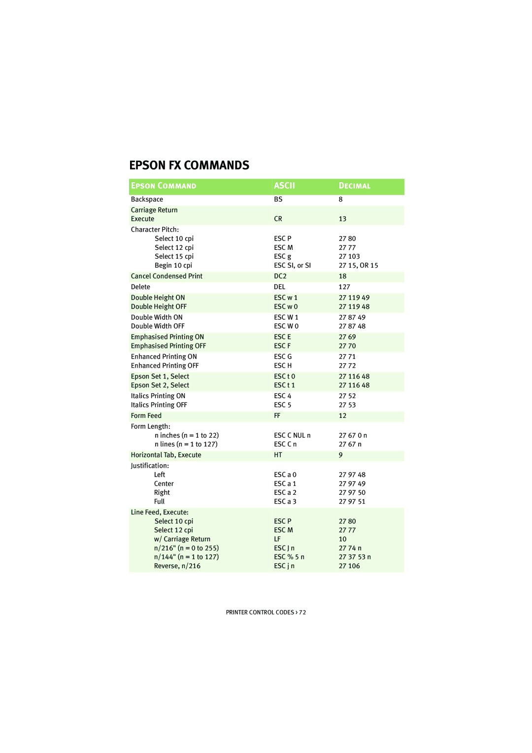 Oki ML5521, ML5520 manual Epson FX Commands 