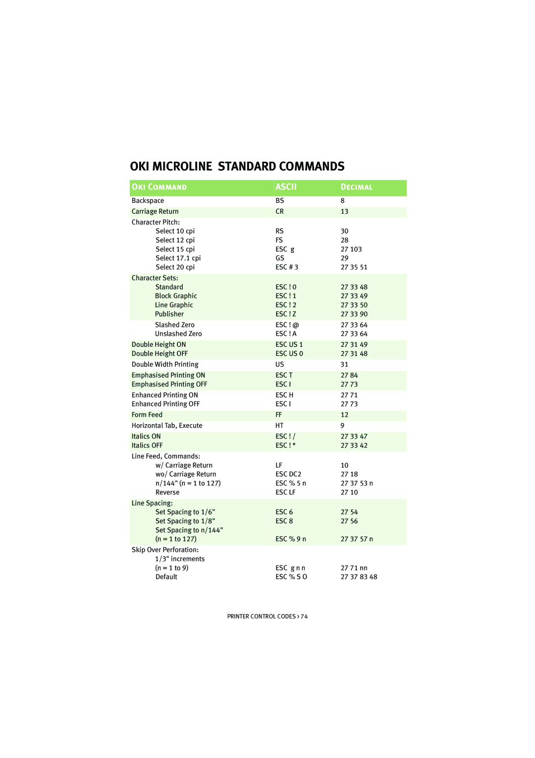 Oki ML5521, ML5520 manual OKI Microline Standard Commands 