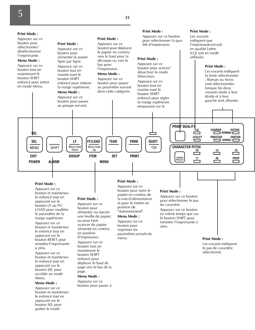 Oki ML590 manual Les voyants indiquent le pas de caractère sélectionné 