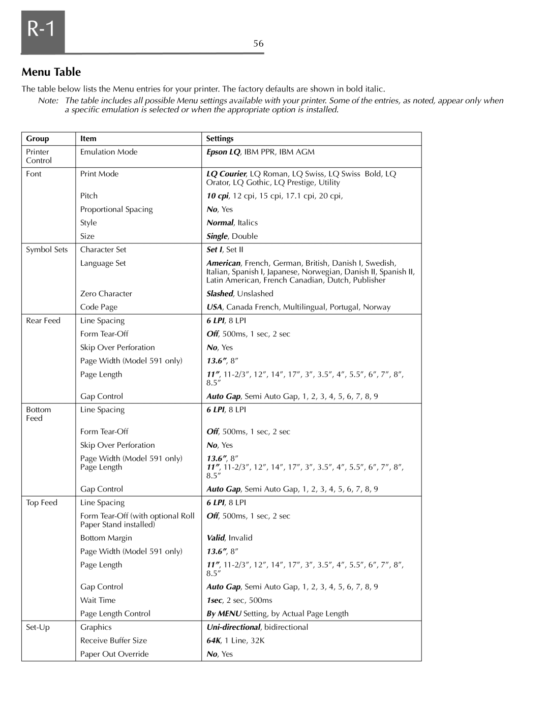 Oki ML590 manual Cwx, Bg Q 