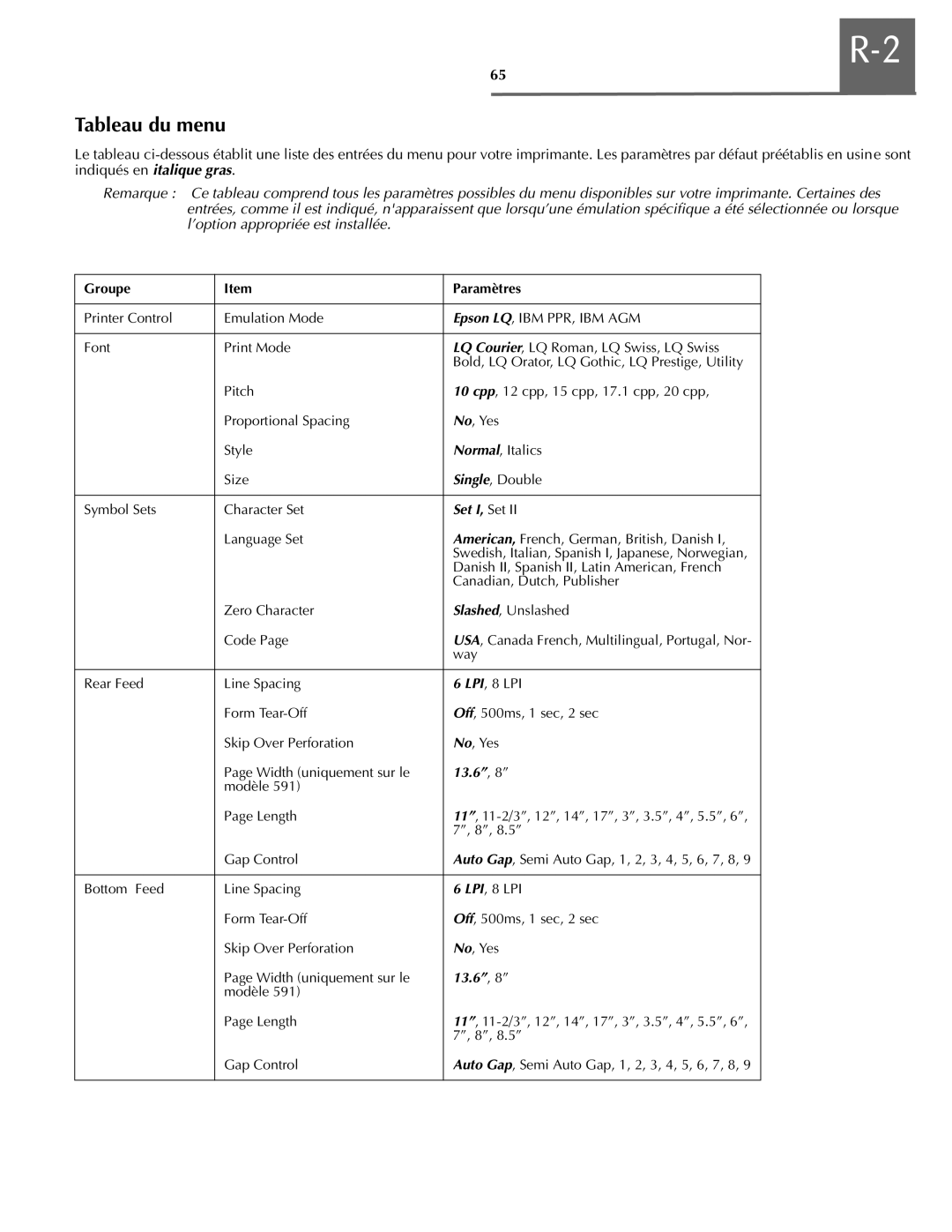 Oki ML590 manual Kxyè´x, Indiqués en à 