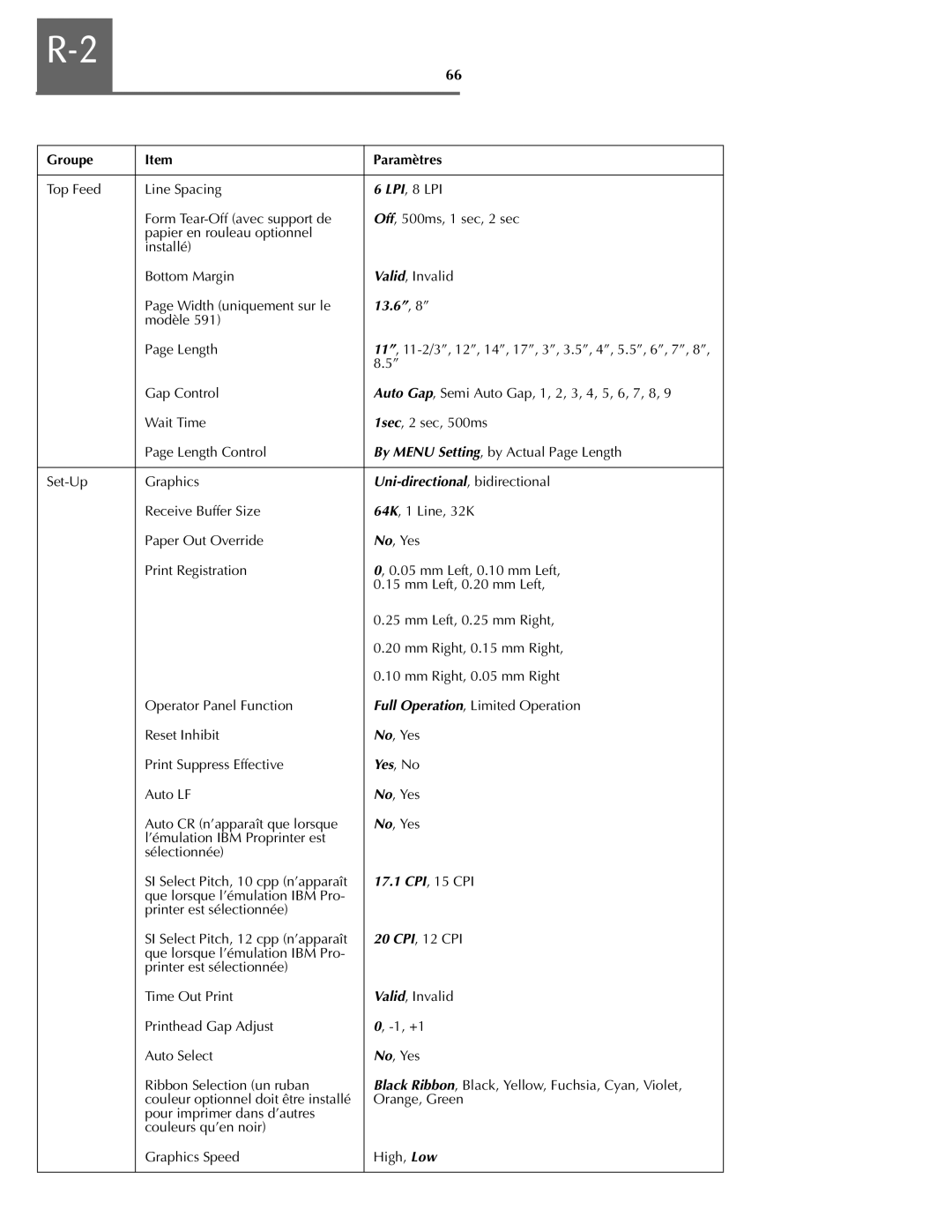 Oki ML590 manual 8C58 PfV , 15 CPI 