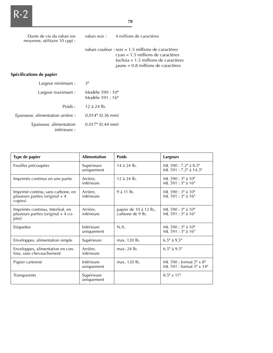 Oki ML590 manual Nèà BxØ´, Arrière 12 à 24 lb ML 590 3 à Inférieure ML 591 3 à 