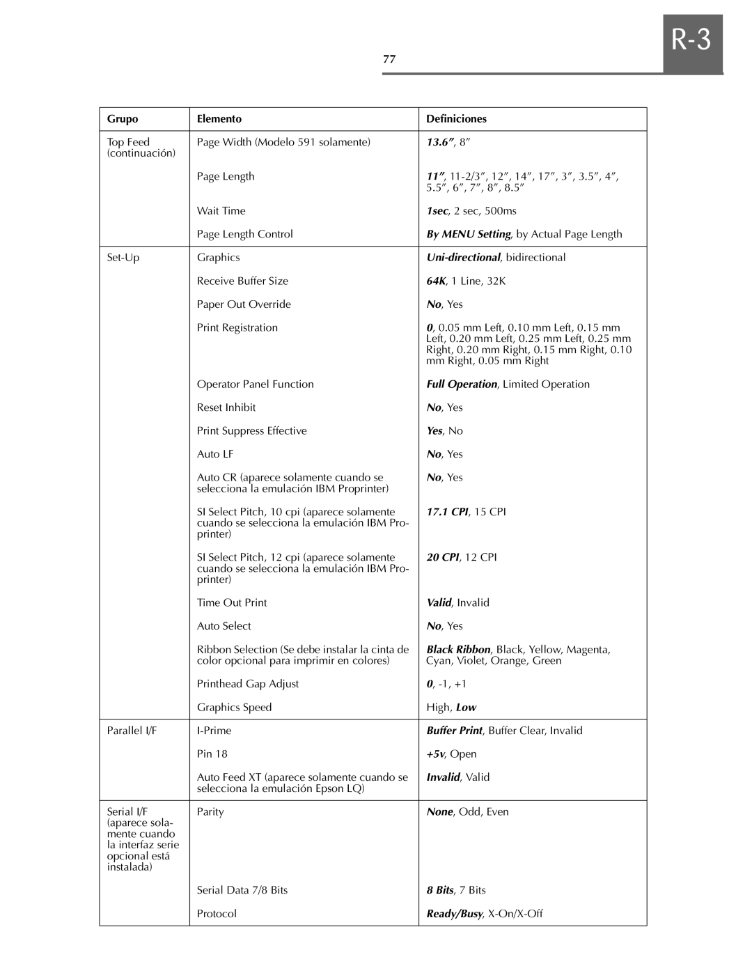 Oki ML590 manual 9D69 PfV, 15 CPI 