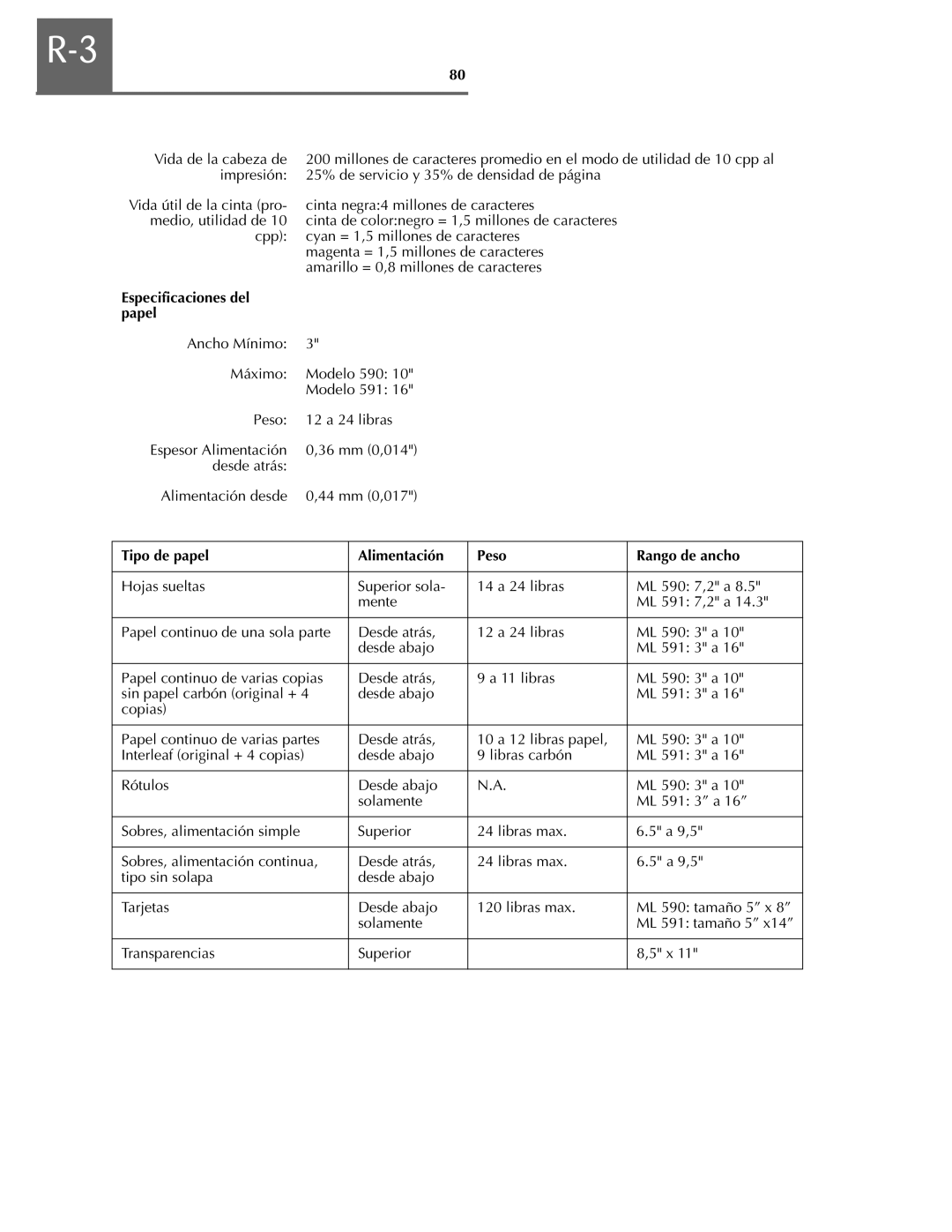 Oki ML590 manual Alimentación Peso Rango de ancho 