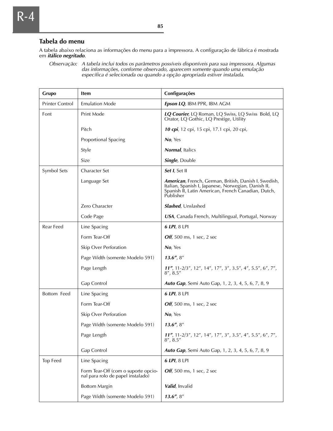 Oki ML590 manual Tabela do menu, Grupo Configurações 