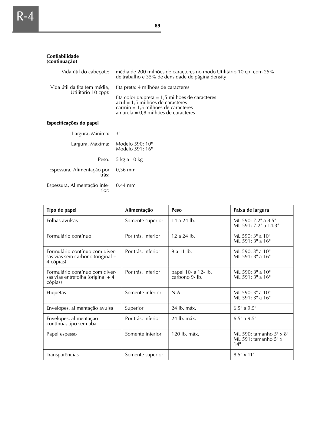 Oki ML590 manual Especificações do papel, Tipo de papel Alimentação Peso Faixa de largura 