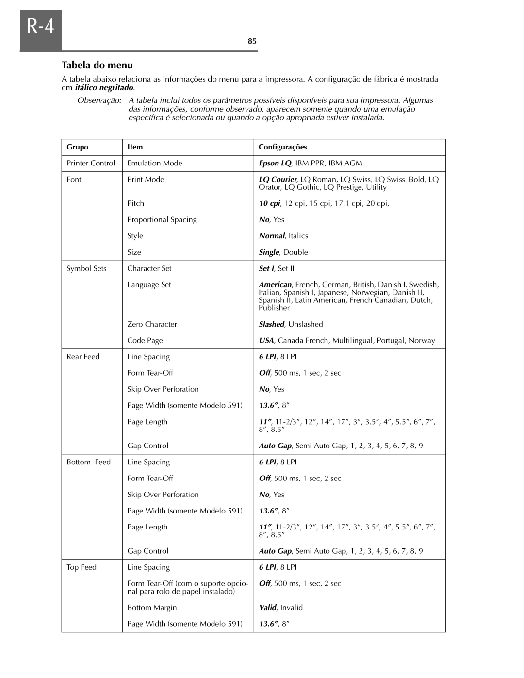 Oki ML590 manual Tabela do menu, Grupo, Configurações, 13.6” , 8” 