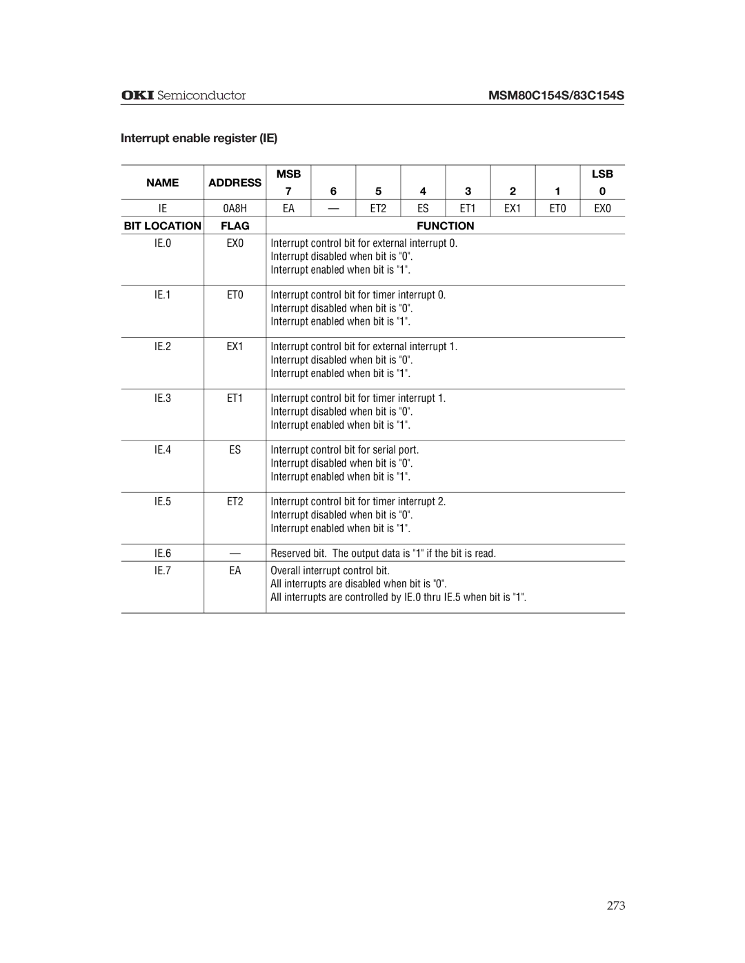 Oki MSM83C154S manual Interrupt enable register IE, Interrupt control bit for serial port, Overall interrupt control bit 