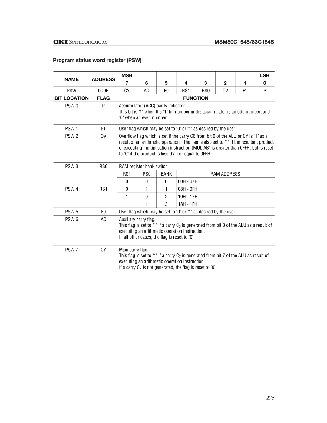 Oki MSM83C154S, MSM80C154S manual Bank 