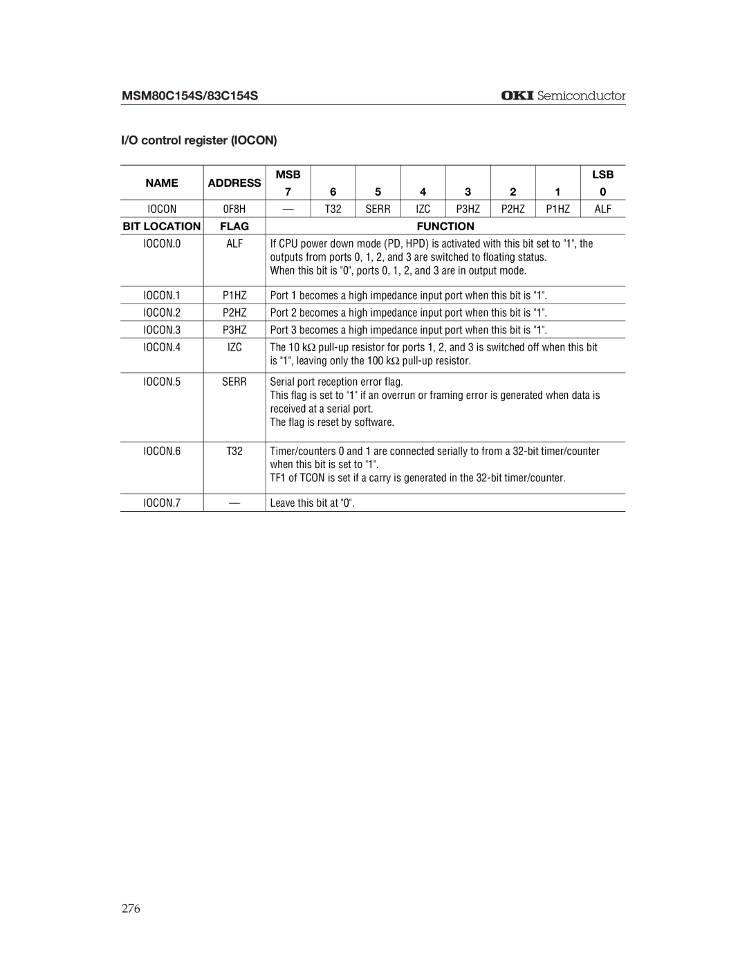 Oki MSM80C154S, MSM83C154S manual Control register Iocon, Izc, Received at a serial port, When this bit is set to 