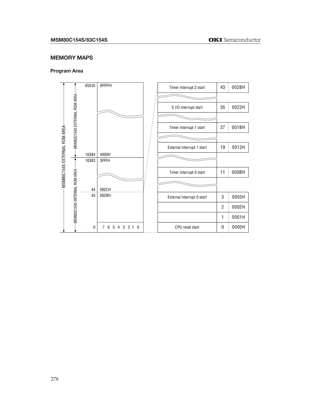 Oki MSM80C154S, MSM83C154S manual Memory Maps, Program Area 