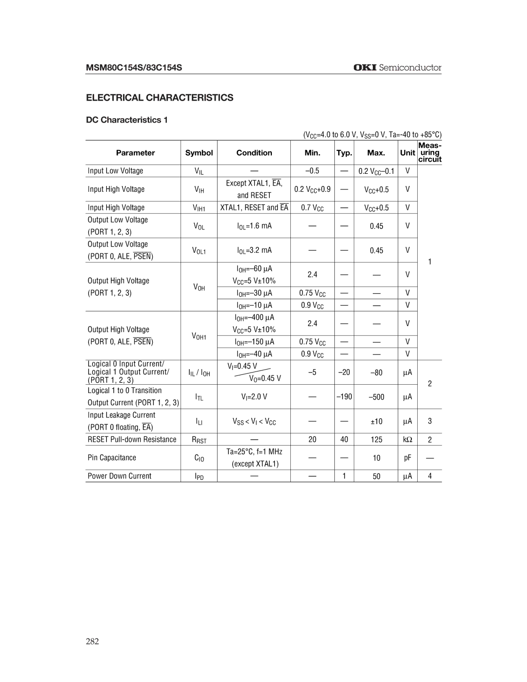 Oki MSM80C154S, MSM83C154S manual Electrical Characteristics, DC Characteristics, Port 0, ALE, Psen 