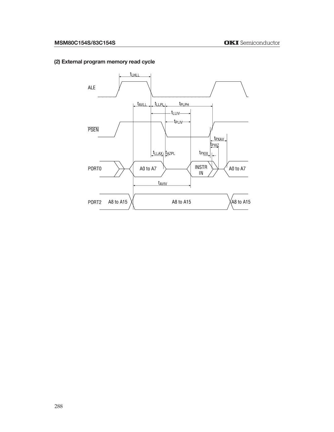 Oki MSM80C154S, MSM83C154S manual External program memory read cycle, PORT0, Instr 