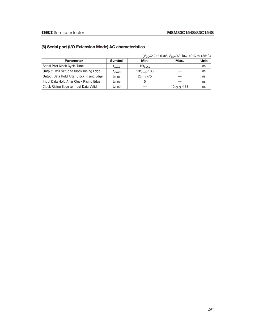 Oki MSM83C154S, MSM80C154S manual Serial port I/O Extension Mode AC characteristics, Parameter Symbol Min Max Unit 