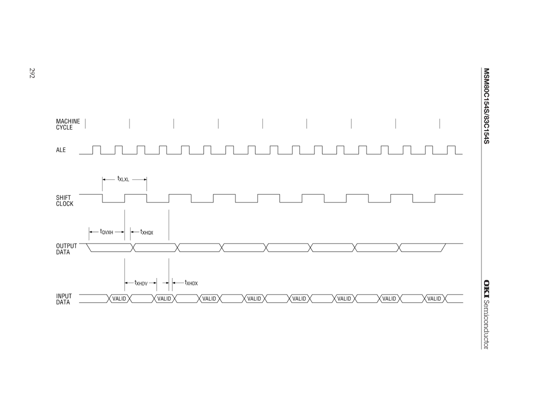 Oki MSM80C154S, MSM83C154S manual ALE Shift Clock, Input Data 