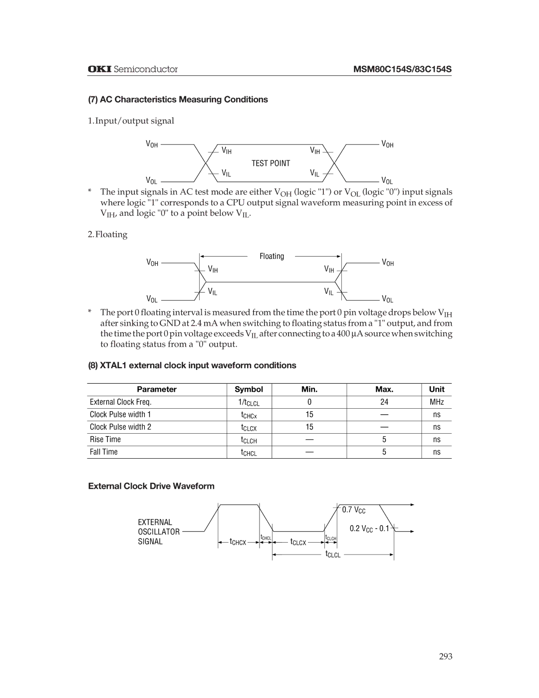 Oki MSM83C154S manual AC Characteristics Measuring Conditions, XTAL1 external clock input waveform conditions, Test Point 