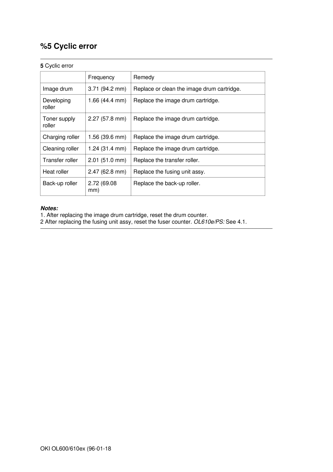 Oki OL600E, OL610EPS manual Cyclic error 
