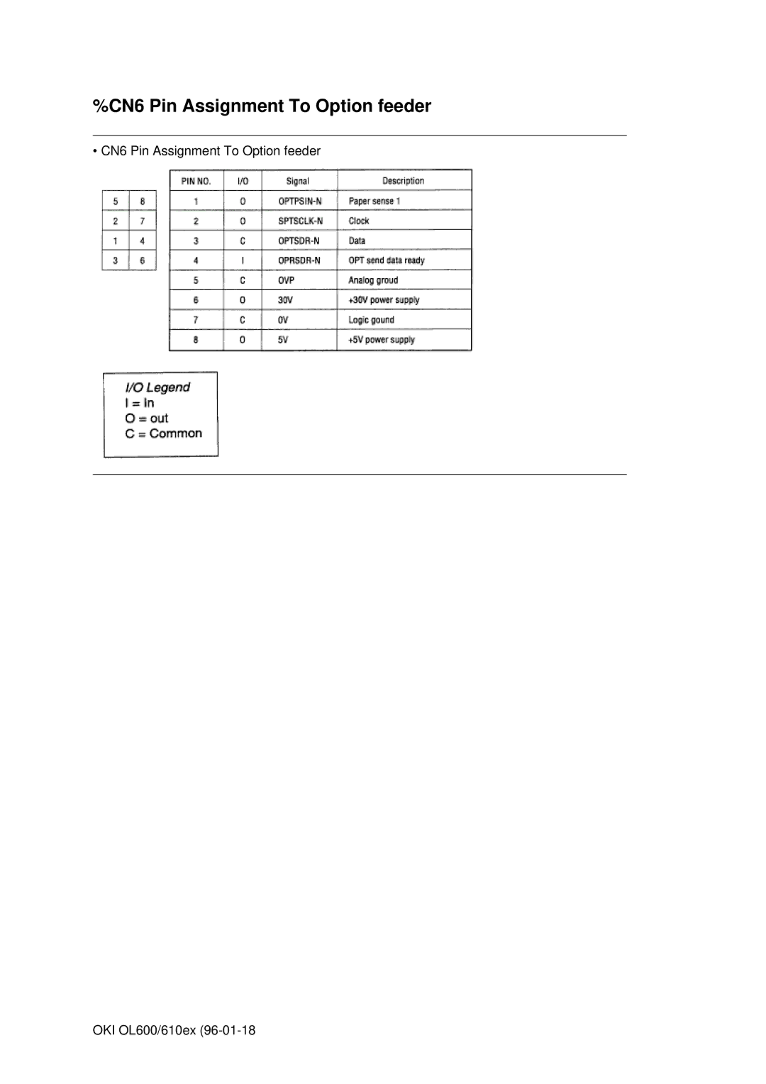 Oki OL610EPS, OL600E manual CN6 Pin Assignment To Option feeder 