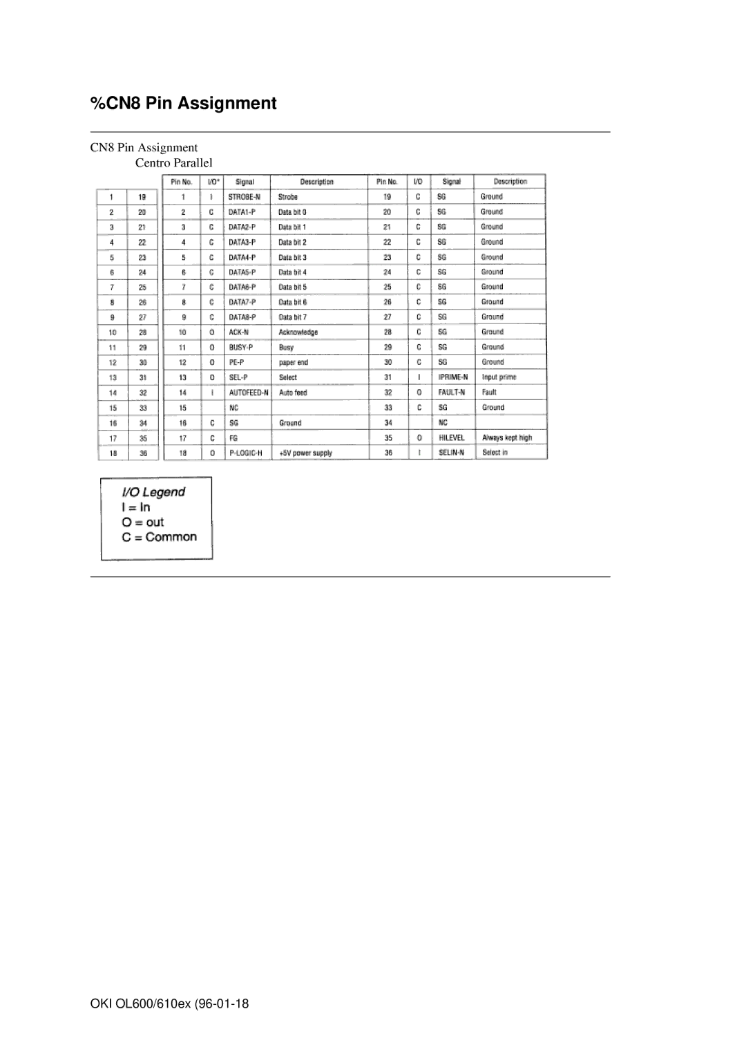 Oki OL600E, OL610EPS manual CN8 Pin Assignment 