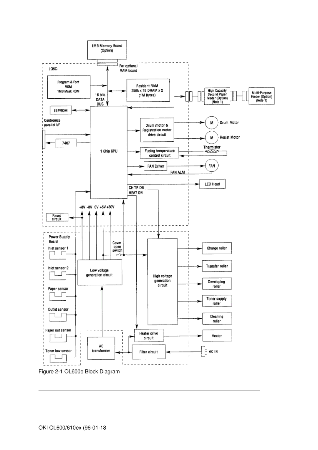 Oki OL610EPS, OL600E manual OL600e Block Diagram OKI OL600/610ex 