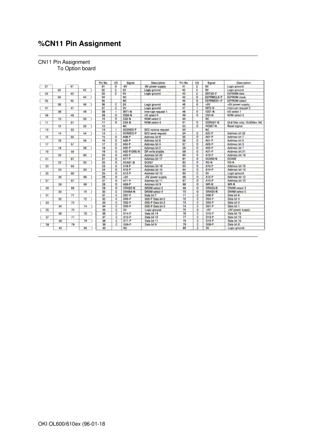 Oki OL610EPS, OL600E manual CN11 Pin Assignment 