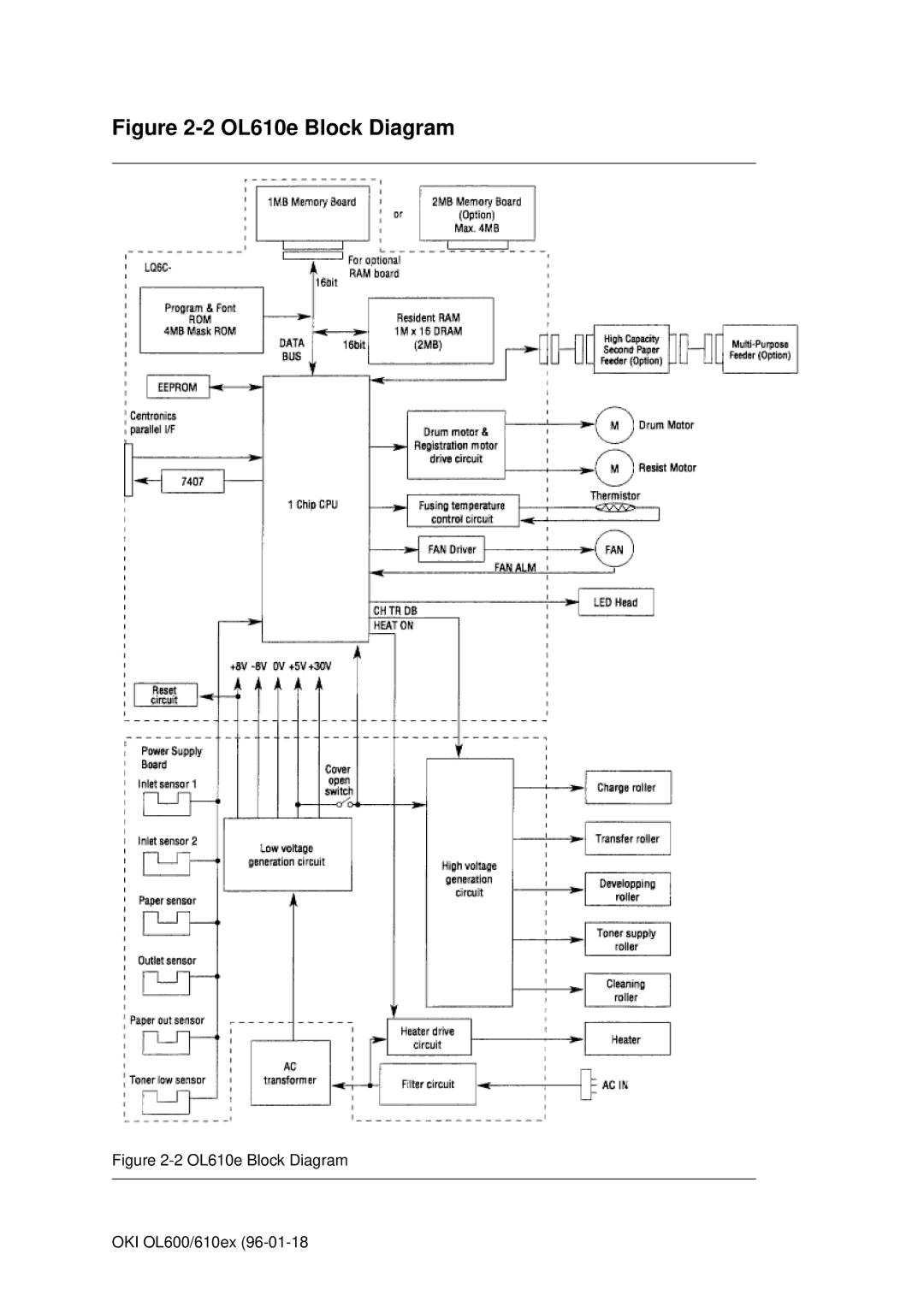 Oki OL610EPS, OL600E manual OL610e Block Diagram 