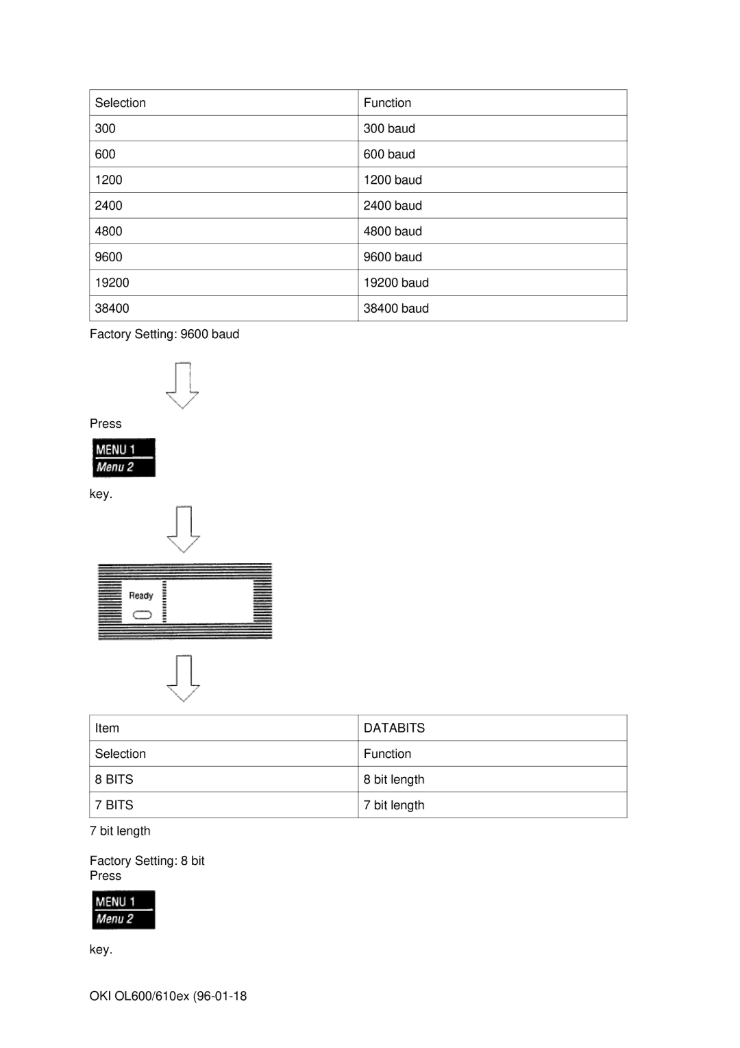 Oki OL610EPS, OL600E manual Databits, Bits 