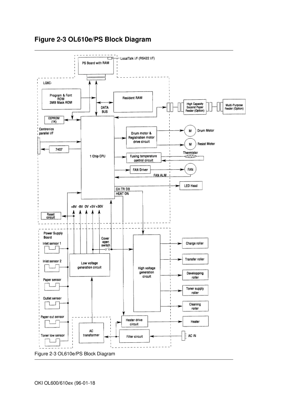 Oki OL600E, OL610EPS manual OL610e/PS Block Diagram 