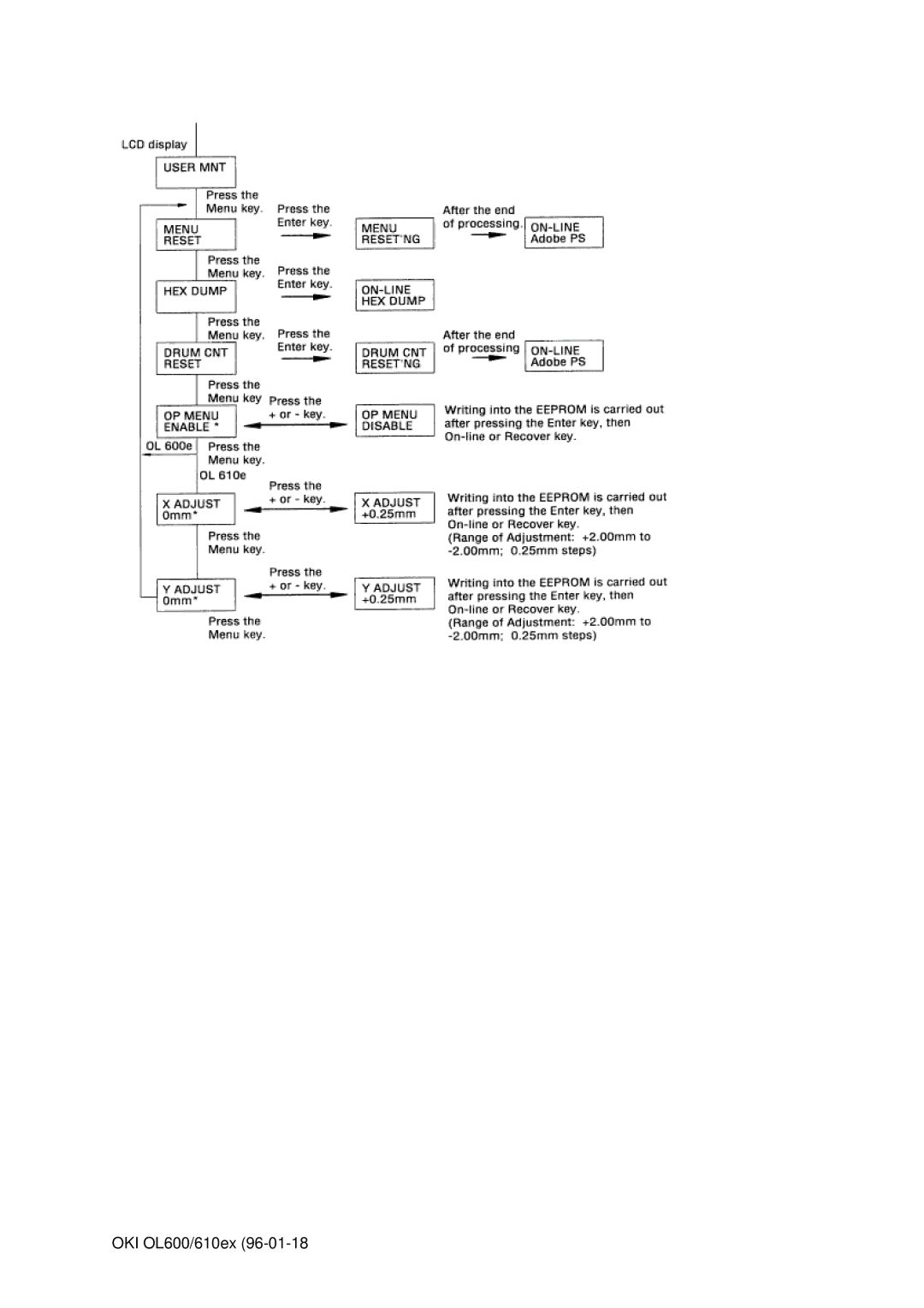 Oki OL610EPS, OL600E manual OKI OL600/610ex 