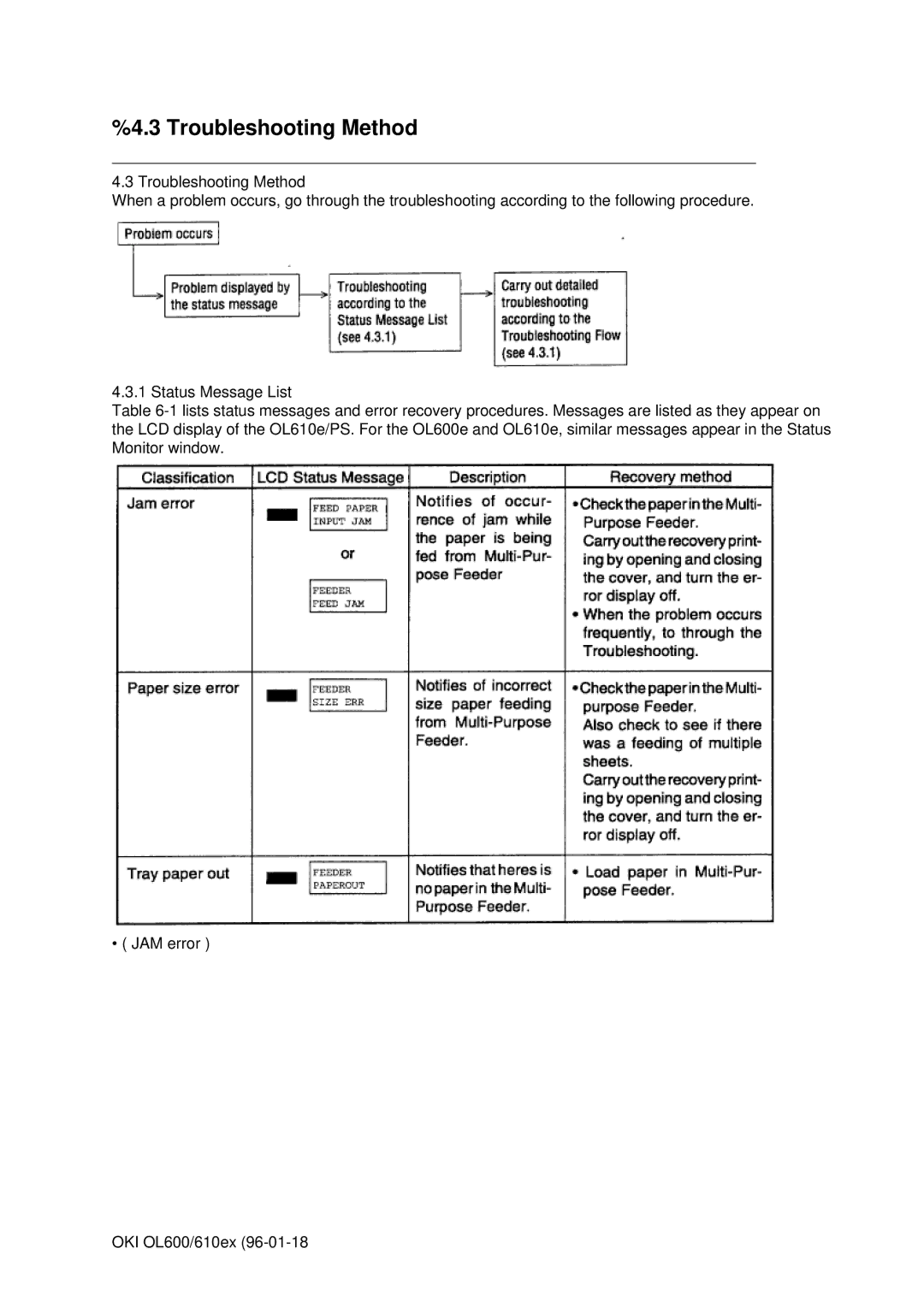 Oki OL610EPS, OL600E manual Troubleshooting Method 