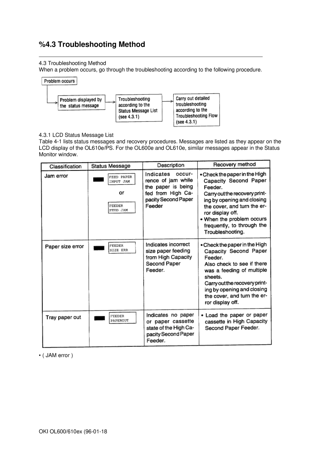 Oki OL610EPS, OL600E manual Troubleshooting Method 