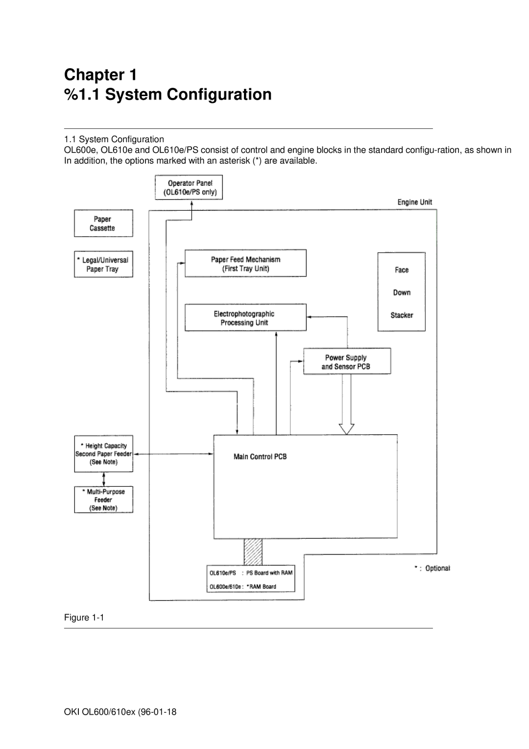 Oki OL610EPS, OL600E manual Chapter System Configuration 